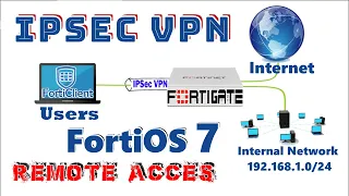 How to Configure IPsec VPN Remote Access on FortiGate Firewall FortiOS 7