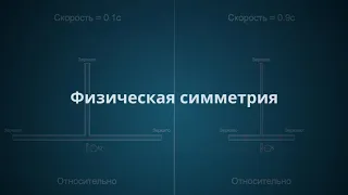 Лучшее наглядное объяснение Теории Относительности. Замедление времени и Лоренцево сокращение.