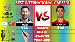 Lionel Messi vs Cristiano Ronaldo [FULL] International Careers Comparison - Who is the GOAT?