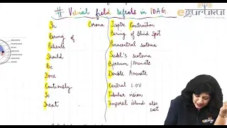 Visual Field Defects in Glaucoma || Dr. Niha Aggarwal