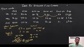 IBPS PO 2023-24 Expected Final Cut off Analysis All Categories | Previous Years Final Cut Off Trend