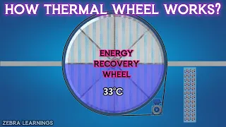 What is Thermal Wheel or Heat Recovery Wheel? | FAHU | ERU | Animation | #hvac #hvacmaintenance