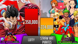 Luffy Vs Straw hat Pirates Power Level - One Piece Power Levels - SP Senpai 🔥