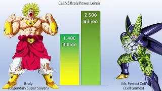 DBZMacky Cell VS Broly POWER LEVELS Over The Years (Dragon Ball Z / Dragon Ball Super)