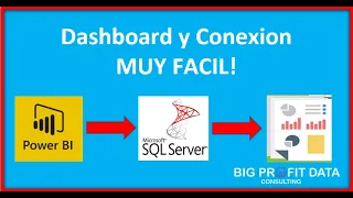 Power BI | Como hacer un Dashboard facil en Power BI | Conexion SQL Server