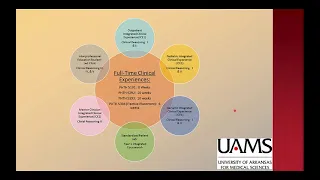 UAMS Doctor of Physical Therapy Program — Information Session on Clinical Education