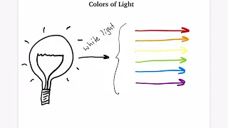 How is the color of light related to frequency and wavelength?.