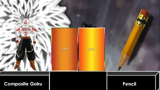 Composite Goku Vs You Power Level