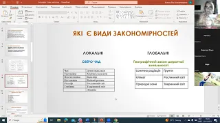 Авторський практикум з географії для 7 клас (пілотні класи)