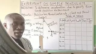 Experiment on simple pendulum part1