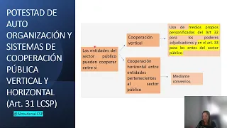 5.  Art 30 a 33: RESUMEN Ley contratos 9 2017 (LCSP) para OPOSITORES.