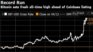 Bitcoin Rises to All-Time High