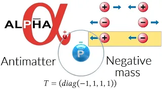 Does Antimatter Fall Down? and Negative Masses