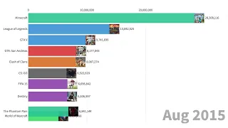 Статистика популярных игр по кол-во игроков