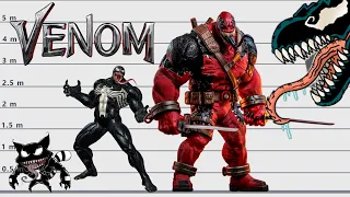 Evolution Venom Comparison | Biggest Venoms and all... | Satisfying Video