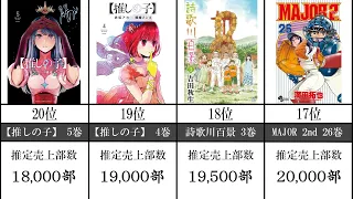 【漫画ランキング】2023年6月2週目コミック週間売上ランキング