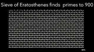 Sieve Of Eratosthenes (visualized)