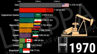 ЛУЧШИЕ СТРАНЫ ПО ДОБЫЧЕ НЕФТИ с 1965 по 2020 год [ИНФОГРАФИКА]