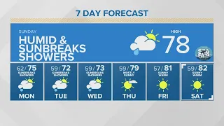 Humid with showers, sunbreaks | KING 5 Weather