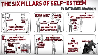 How to Build Self-Esteem – The Six Pillars of Self-Esteem by Nathaniel Branden