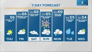 Live Doppler 13 morning forecast - Thursday, March 28, 2024