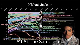 Michael Jackson - All At The Same Time | Chart History