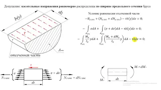 Часть 6  Касательные напряжения при изгибе. Формула Журавского