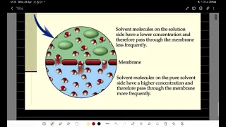 Osmotic  Pressure. Isotonic  solution ,Hypertonic solution ,Hypotonic solution