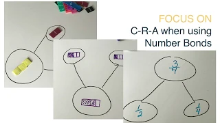 The Problem with Number Bonds for Elementary Students