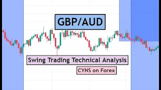 GBPAUD Swing Trading Technical Analysis for 28 Aug 2023 by CYNS on Forex