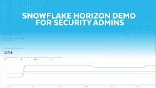 Snowflake Horizon Demo for Security Admins
