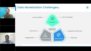 An Indium Webinar - Accelerate Monetization of your Data Assets with Data Modernization - 16 Aug '23