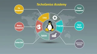 Linux System Programming (PART-8) | Semaphore | Synchronization Technique.