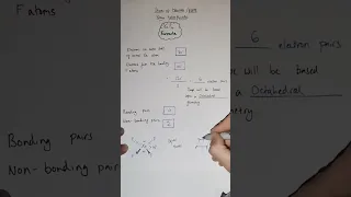 Shapes of Molecules | VSEPR | XeF4 #alevelchemistry #revision