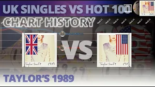 Taylor Swift”s 1989 | Chart History: UK Singles vs Hot 100