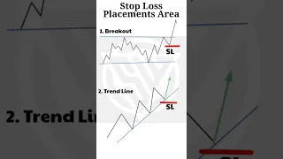 Trend line | Range Breakout Stop Loss Placement Area Support #Shorts #ChartPattern #RangeBreakout