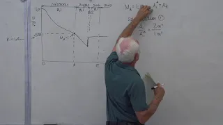 Fluid Mechanics: Converging-Diverging Nozzles (30 of 34)