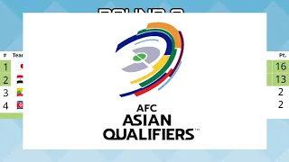 Prediction Qualifier FIFA World Cup 2026 ZONE AFC (ASIA).