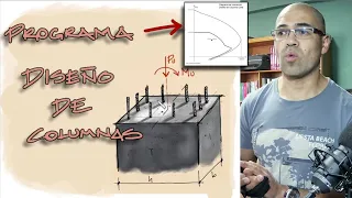 Diseño de columnas de concreto a flexocompresión. Programa y Ejemplo