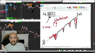 Verändere dein Leben, verändere dein Trading ❗️ - So gehts