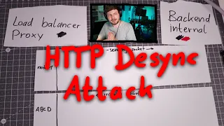 HTTP Desync Attack Explained With Paper