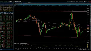 S&P 500 & NASDAQ 100 / Elliott Wave Update 8/10/2023 by Michael Filighera