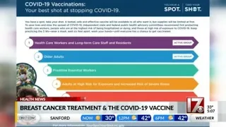 Breast cancer treatment and the COVID-19 vaccine