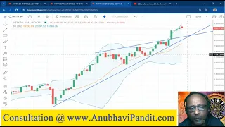 Nifty Prediction Banknifty Prediction April 2024 May 2024 Nifty Astrology Stock Market Astrology