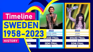 SWEDEN IN EUROVISION (1958-2023) TIMELINE