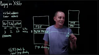 CS 134 OS—5.7 Paging on x86