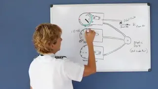 Pitot Static Instruments - Altimeter (Private Pilot Lesson 6b)