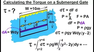 Physics - Mechanics: Fluid Statics (1 of 1) Calculating the Torque on a Submerged Gate