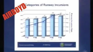 Improve Runway Safety - NTSB Most Wanted List 2010 Board Meeting