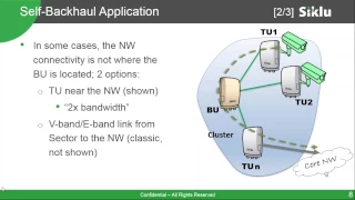 Introducing MultiHaul™ Point-to-Multi-Point solution over 60GHz [Webinar]